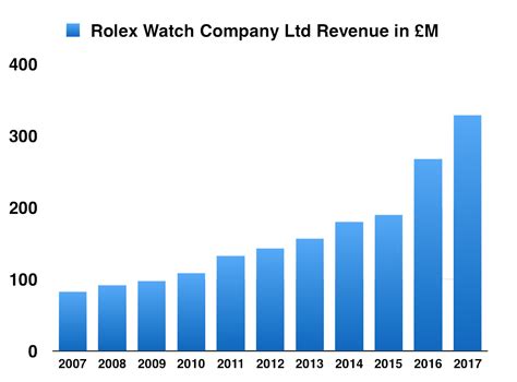 rolex financial report 2019
